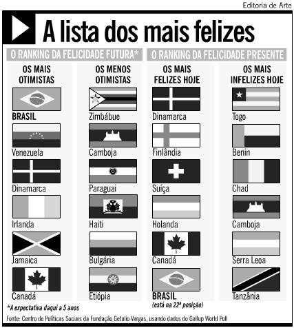 Legenda do Arquivo