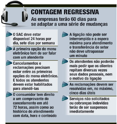 Call Center - novas regras