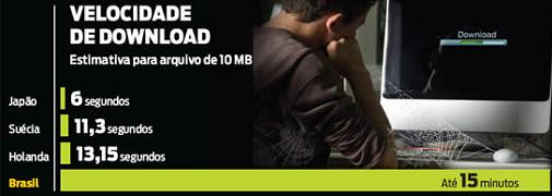 Velocidade de Download